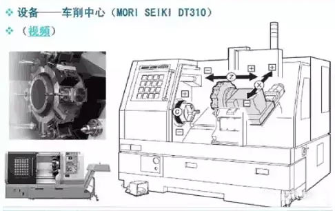 車(chē)銑復(fù)合數(shù)控加工